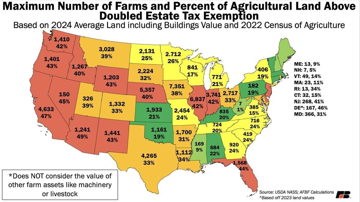 Farms above doubled tax exemption