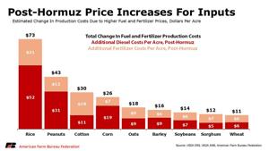Price increases