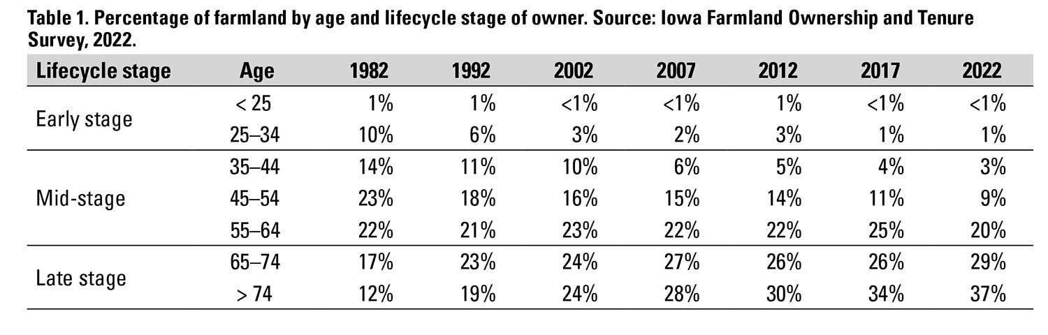 Ag Decision Maker Newsletter | November 2023