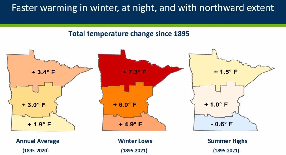 Faster Warming