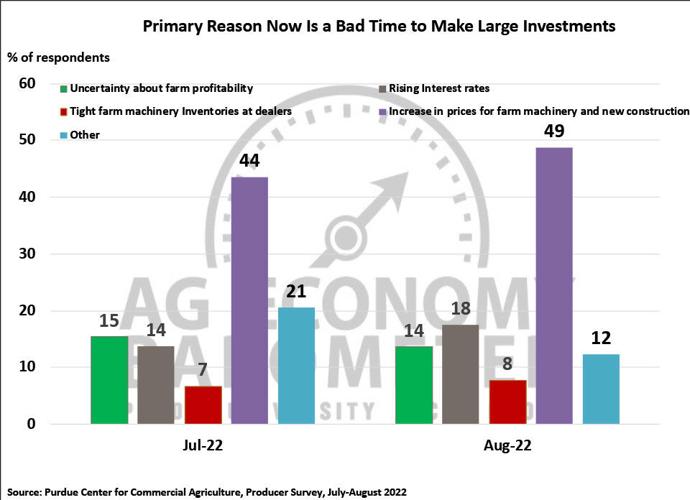 Ag Barometer Aug 2022 2