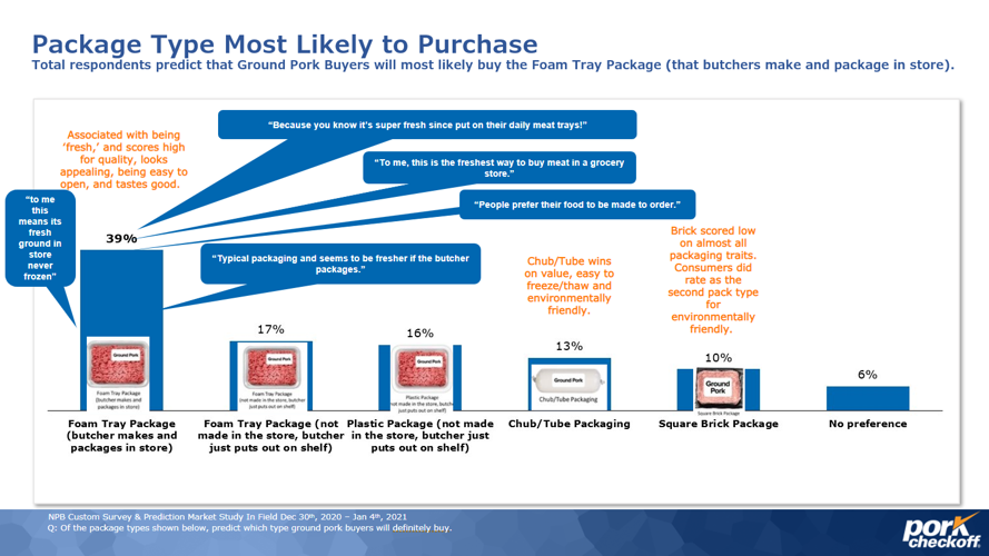 Package type most likely to be purchased