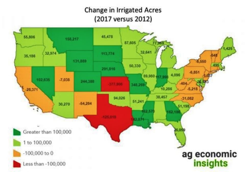 Irrigated acres continue to increase
