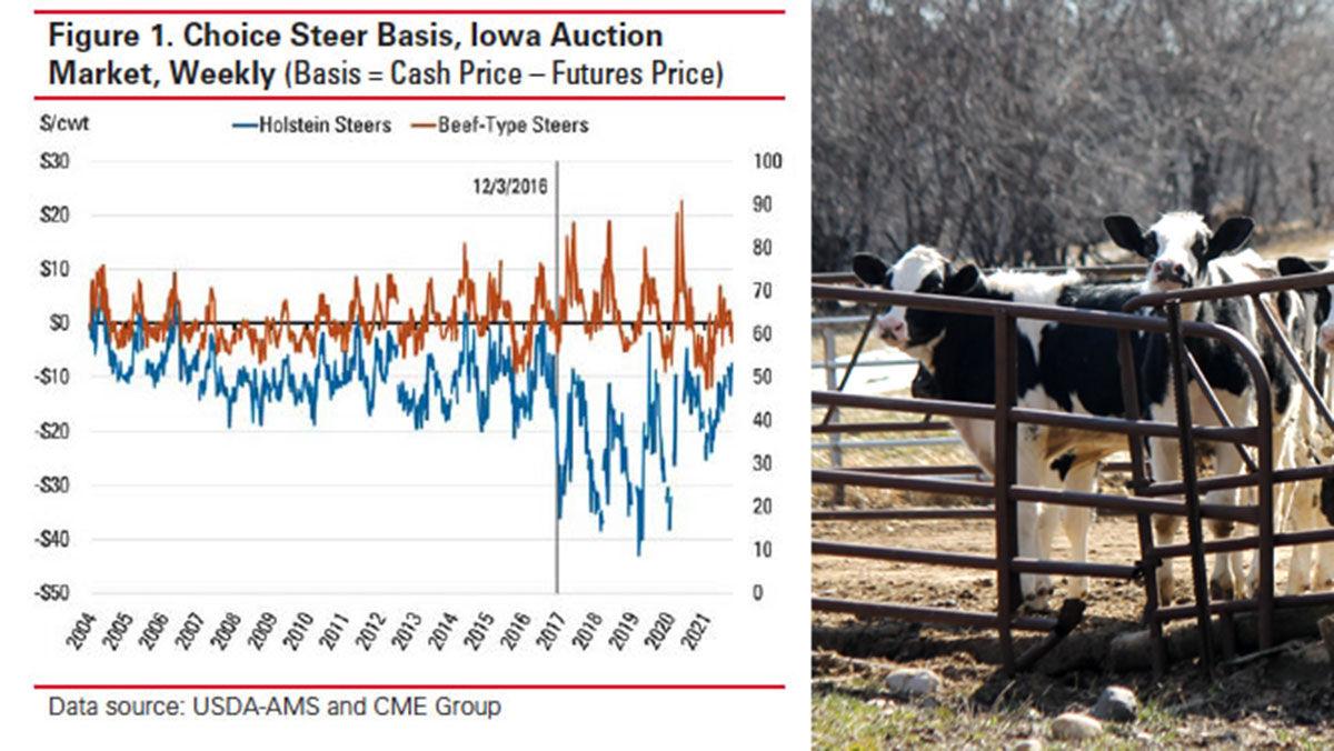 cattle inventory cycle chart