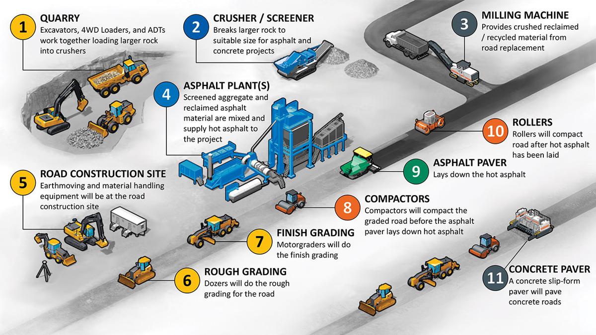 Road building illustration