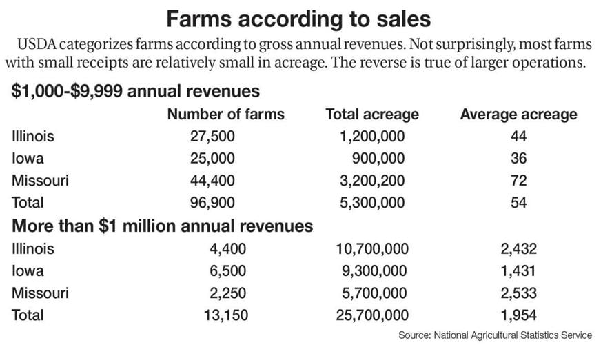 Farm-size-chart
