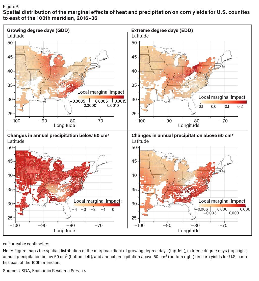 Spacial distribution
