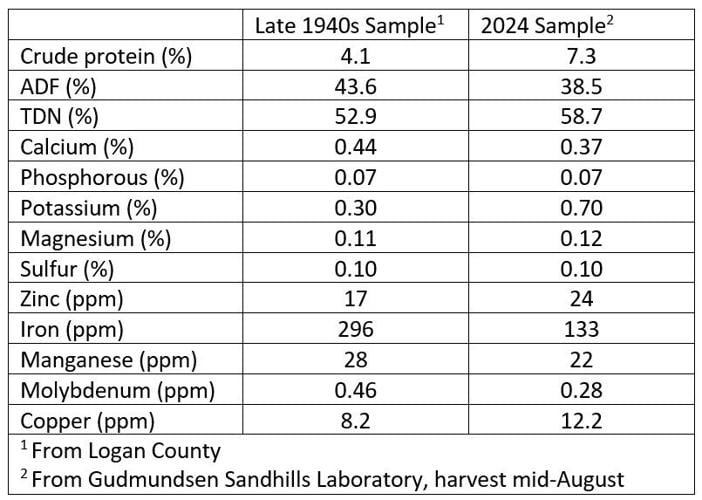 Mineral analysis