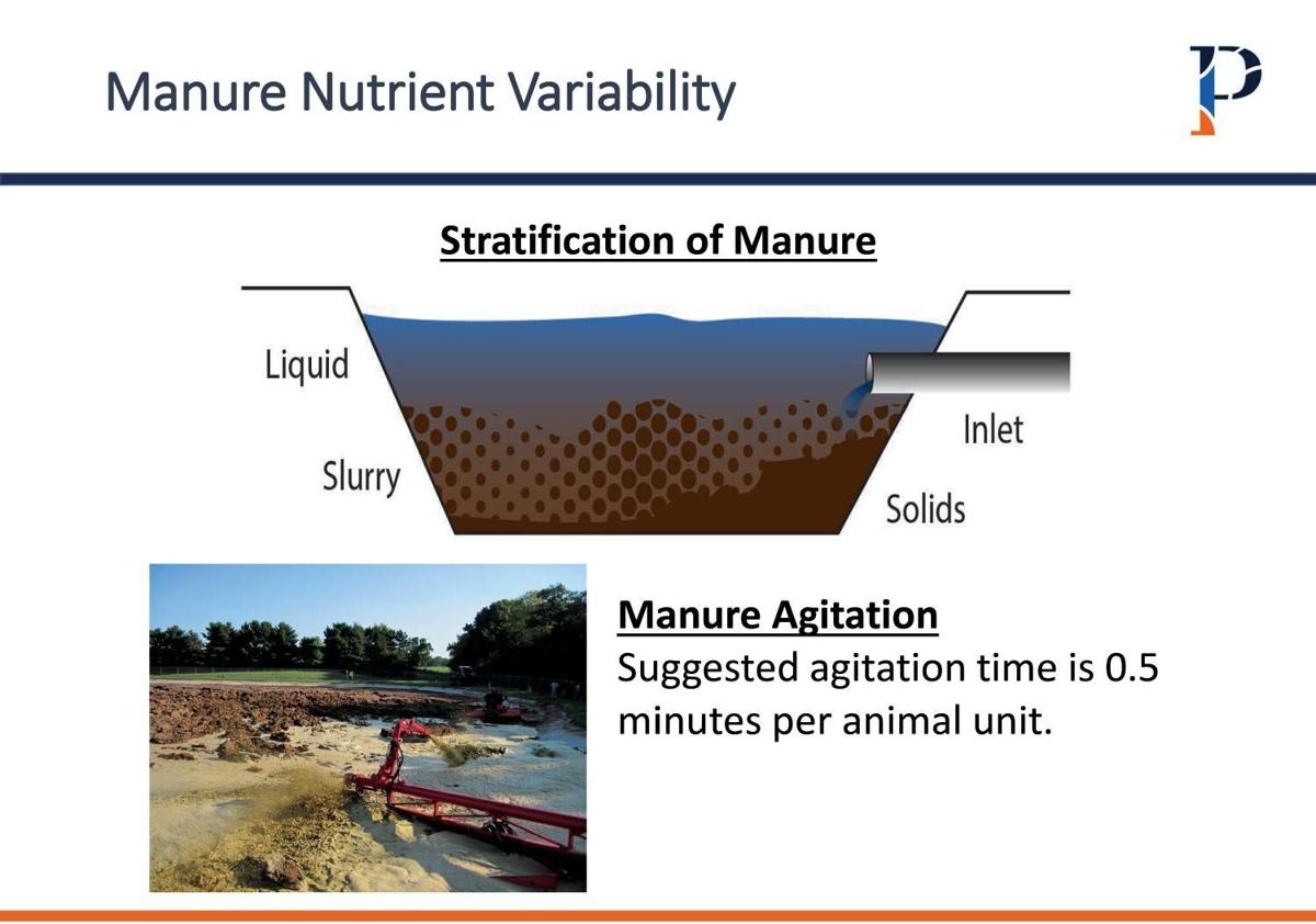 Manure Nutrient Variability