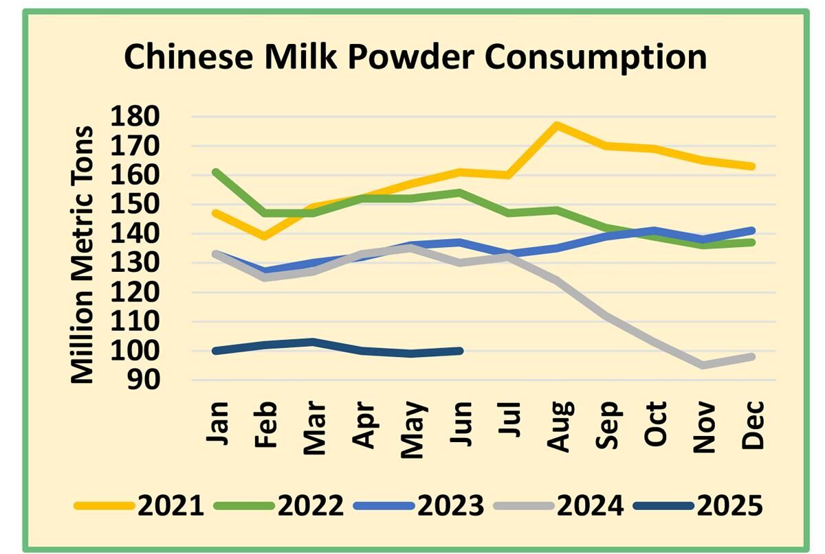 082825-agrv-subm-dairy5.pdf