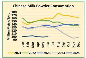 082825-agrv-subm-dairy5.pdf