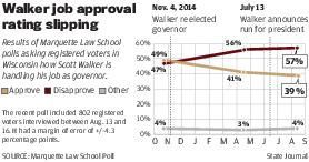 Marquette Law School Poll