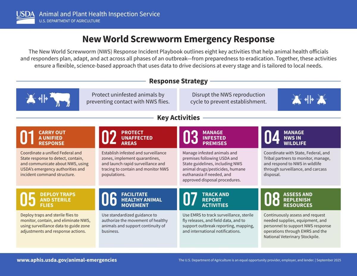 New World screwworm emergency response