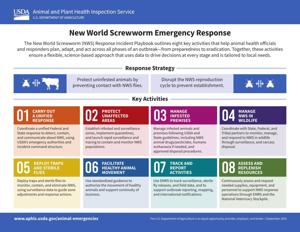 New World screwworm emergency response
