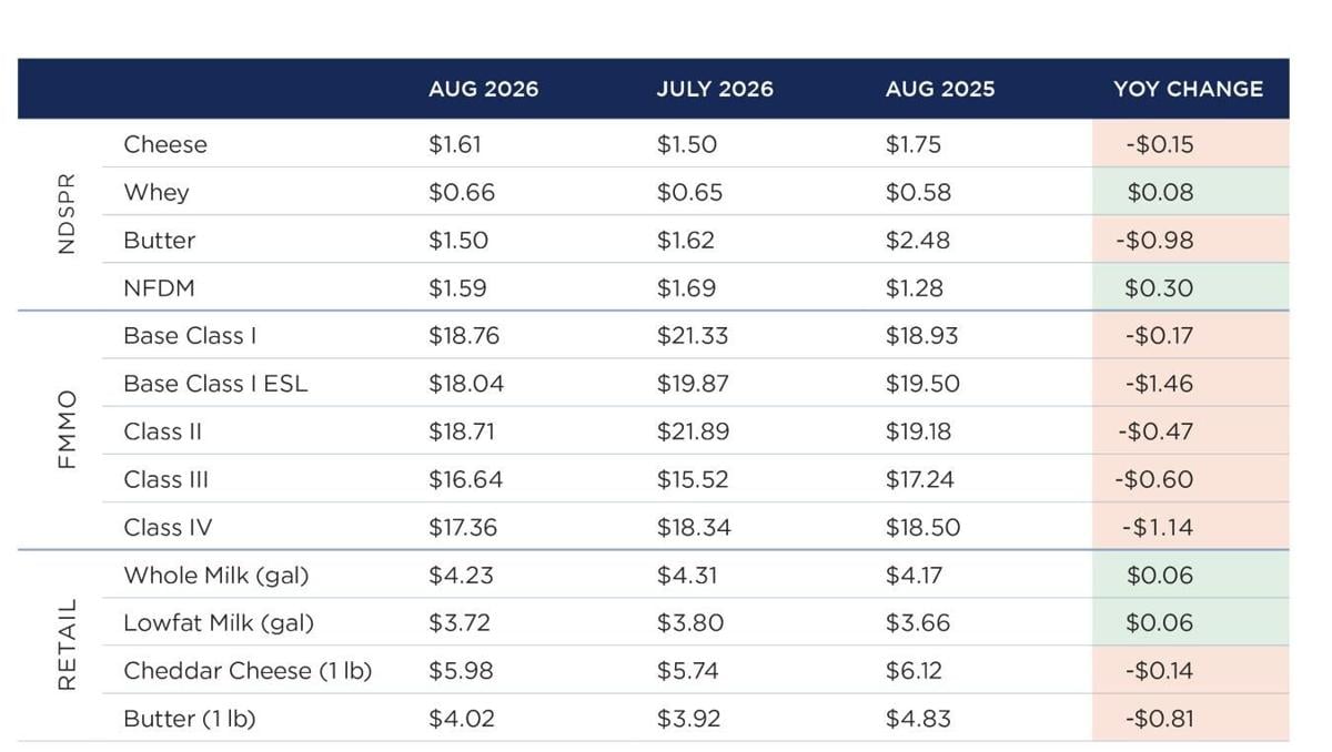 Prices