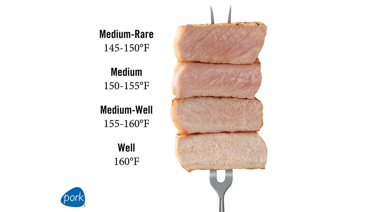 Pork doneness graphic