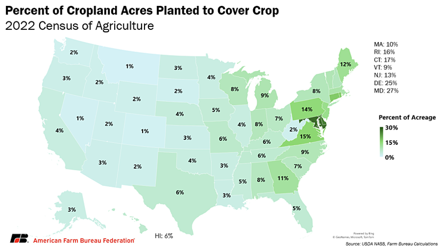 Percent of Cropland Acres Planted to Cover Crop