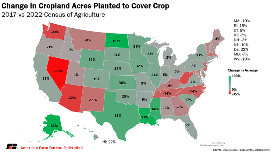 Change in Cropland Acres Planted to Cover Crop