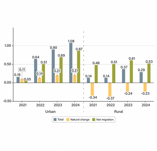 Rural-Population-Change.gif