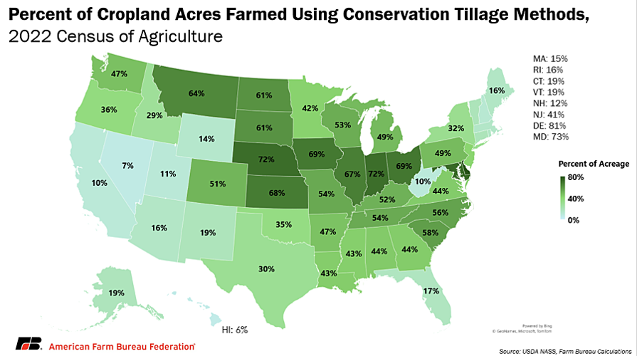 Percent of Cropland Acres Farmed Using Conservation Tillage Methods