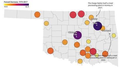 Meat processing changes