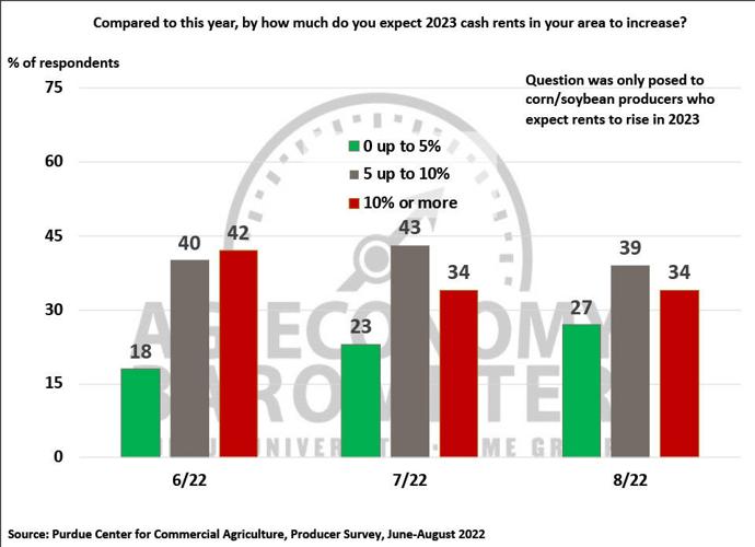Ag Barometer August 2022 3