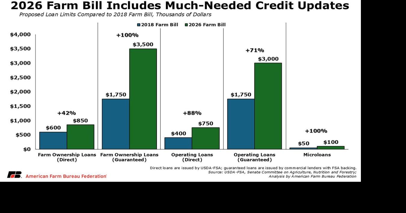 Credit updates