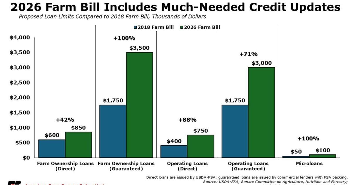 Credit updates