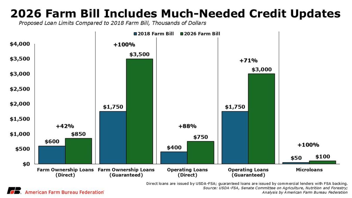 Credit updates