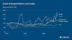Transportation cost