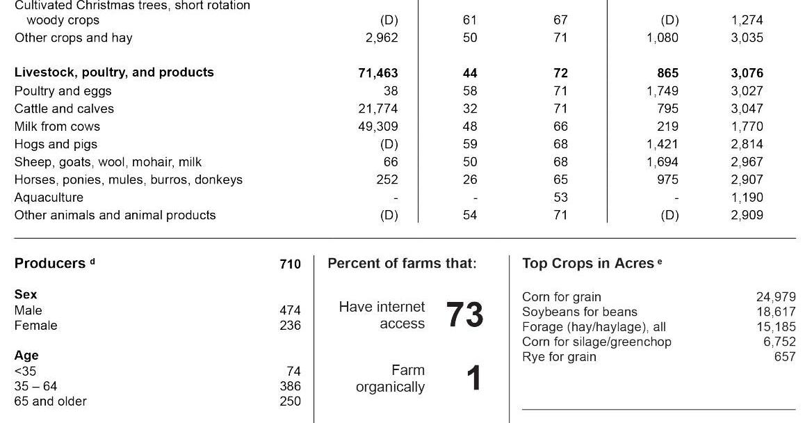 Consider County Census Collection -- Pepin County part 2