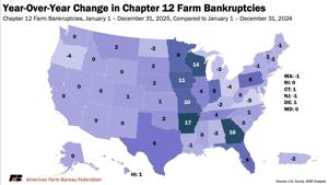 Bankruptcy changes