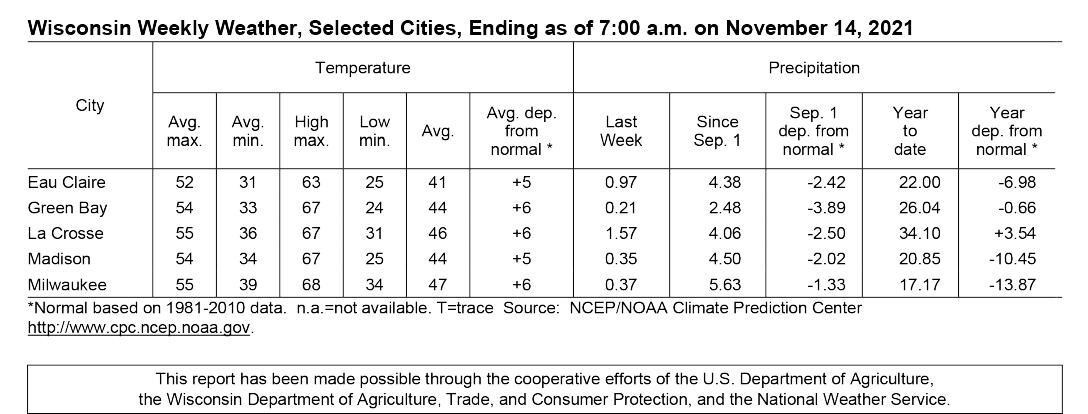 Wisconsin weekly weather as of Nov. 14, 2021