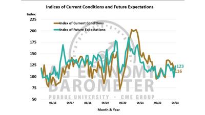 Ag-Barometer-June-graphic