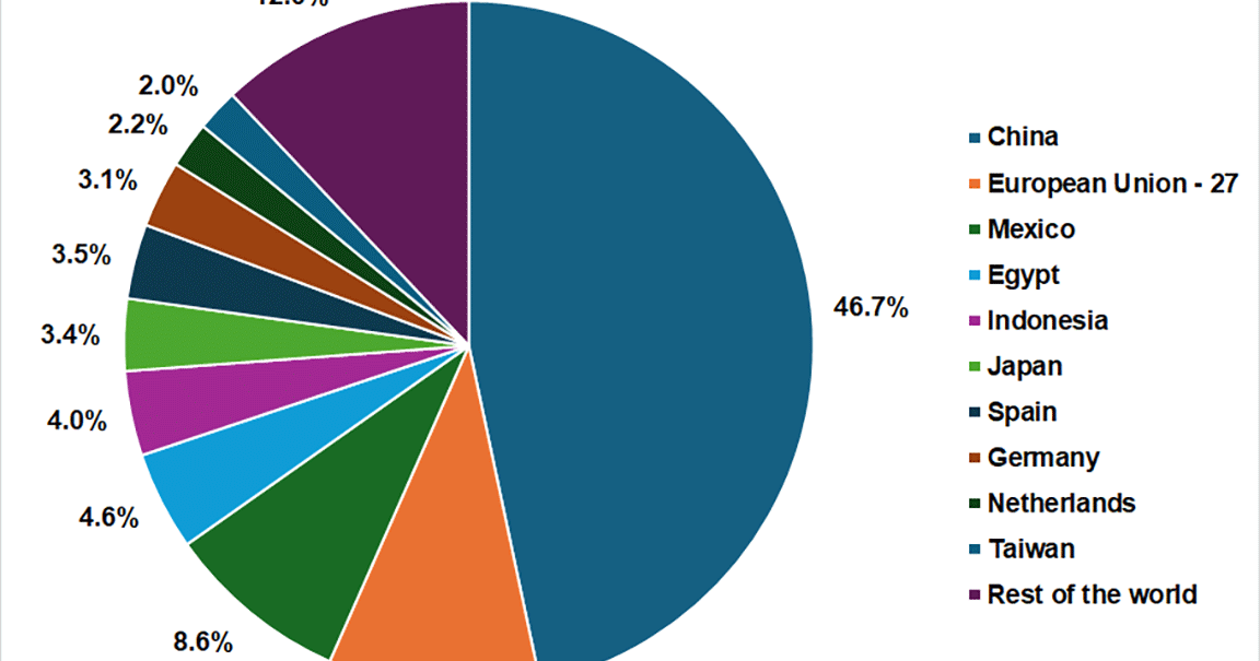 Relationships in focus for ag trade one year into Trump term