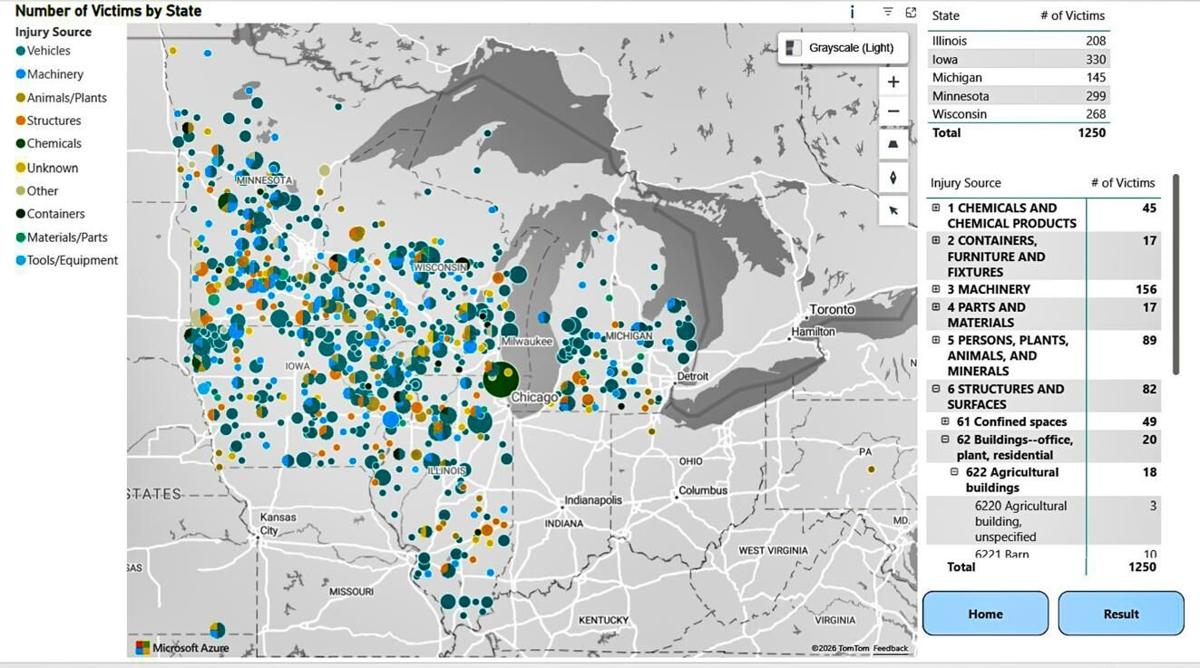 Agricultural Injury Dashboard