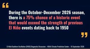 Strong El Nino