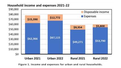 Inflation-Overview-chart