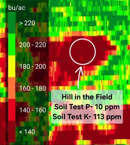 Field analysis software