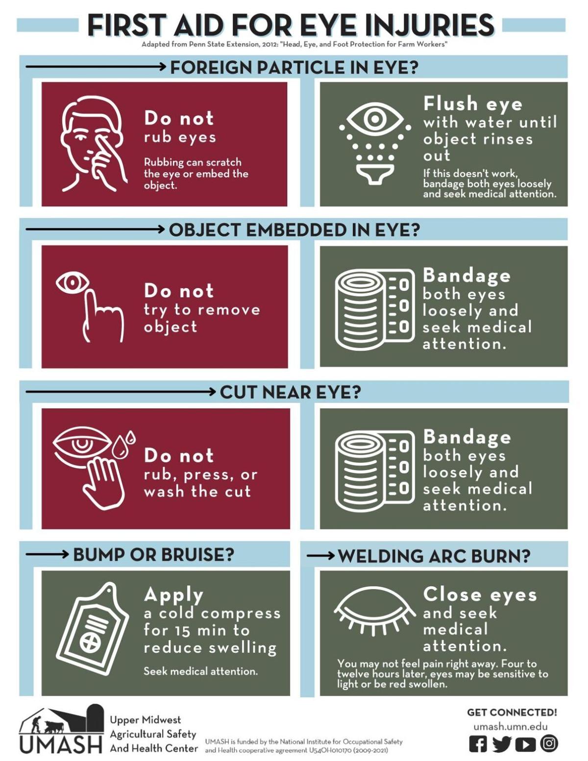 First Aid for Eye Injuries