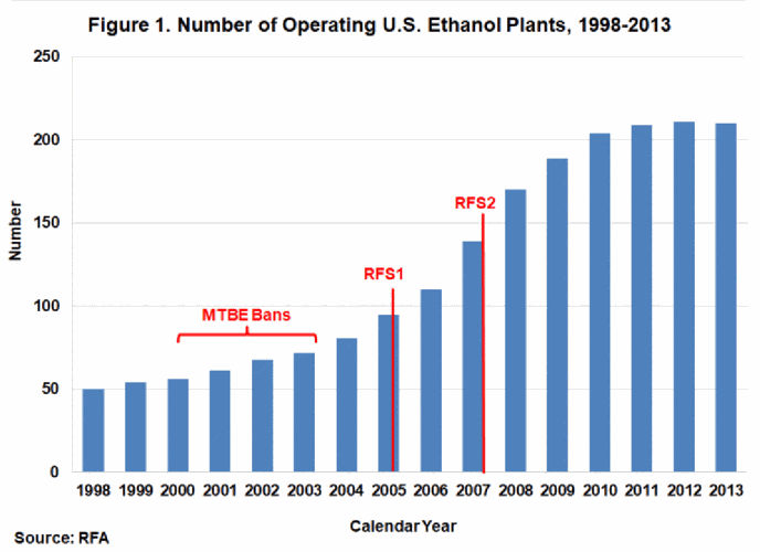 F-N-Ethanol-Boom-graphic-1.gif