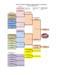 2020 East Husker Conference Brackets Agupdate Com