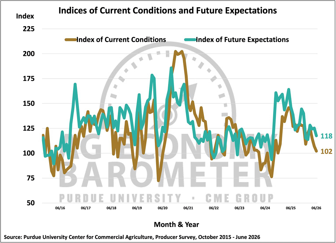 ag barometer july 2026