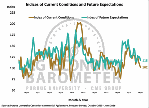 ag barometer july 2026