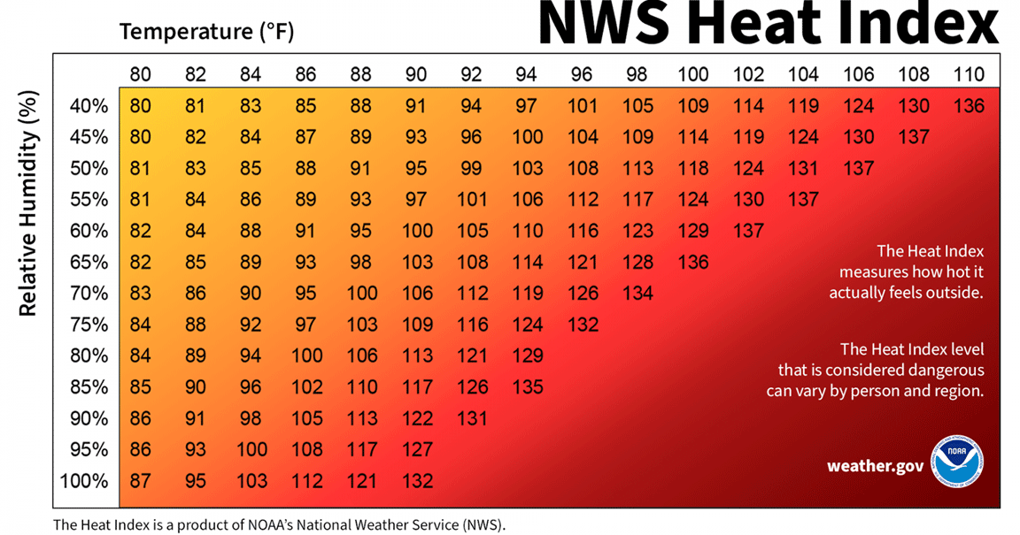 Be safe during hot and sunny summer days
