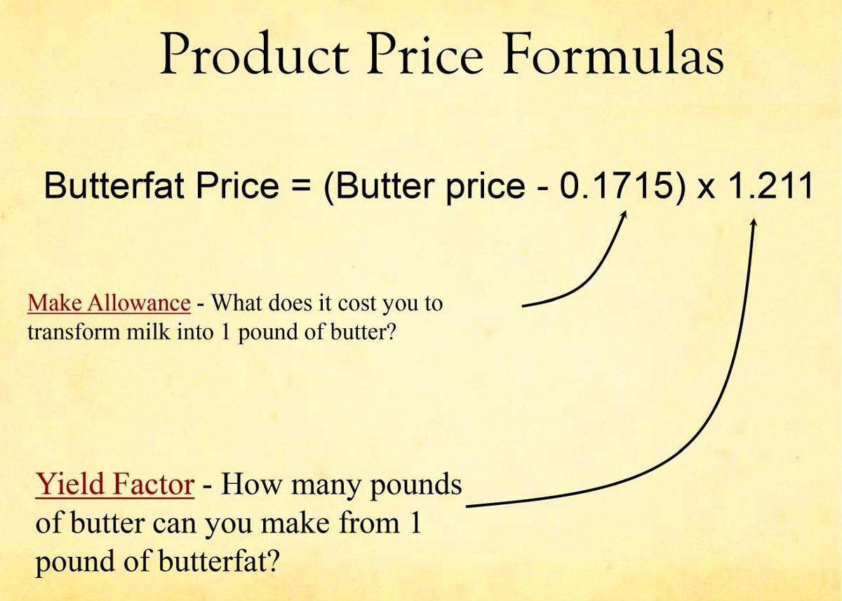 Product Price Formulas