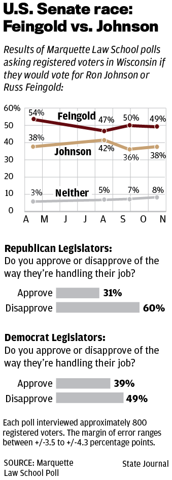 Marquetee poll - Nov 2015