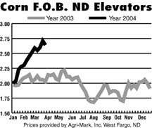 2004 corn growing season looks favorable 