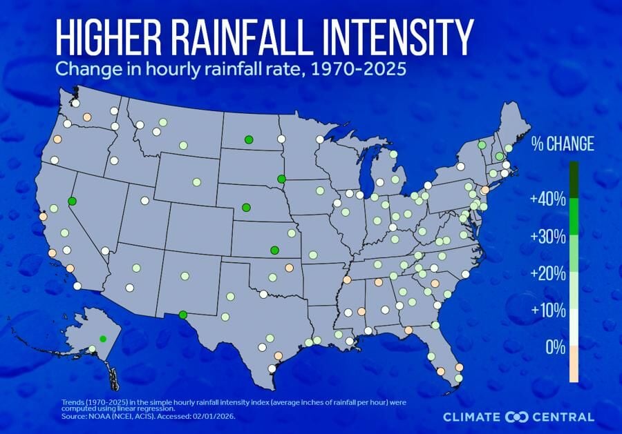 Rainfall intensity