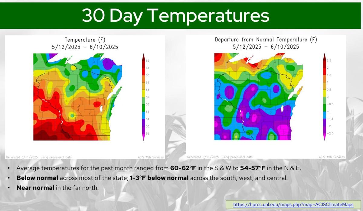 30 day temp